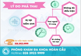 Phòng khám Hoàn Cầu