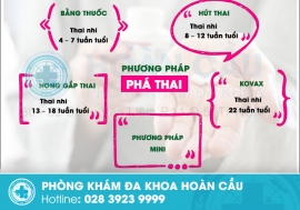 Phòng khám Hoàn Cầu
