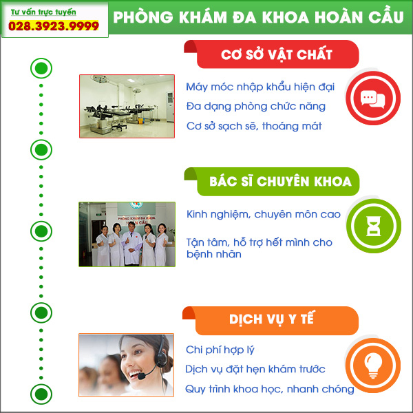 Phòng khám Hoàn Cầu